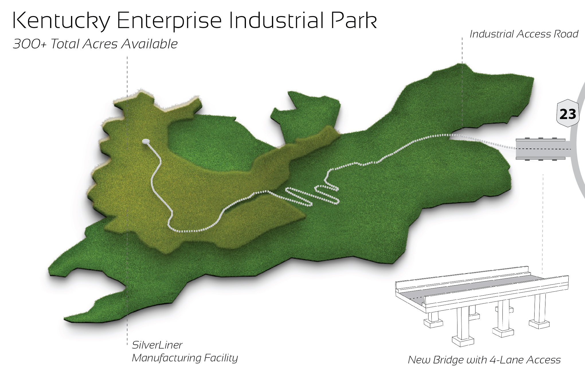 Kentucky Enterprise Industrial Park proposed sites